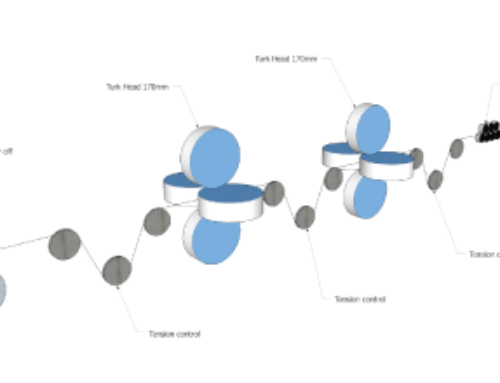 Why more people choose coldrolling mill to produce flat and shaped wire